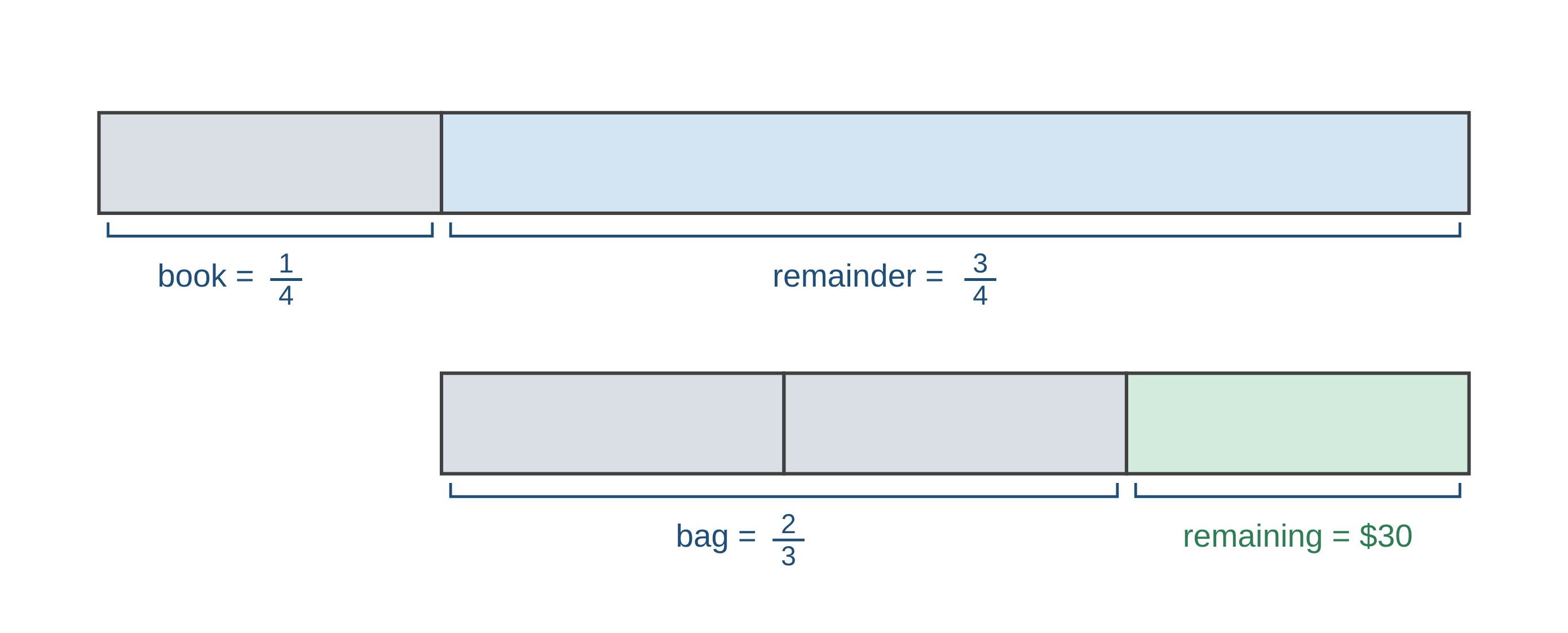 Dropdown bar model solving a PSLE Math Paper 2 fraction of the remainder question