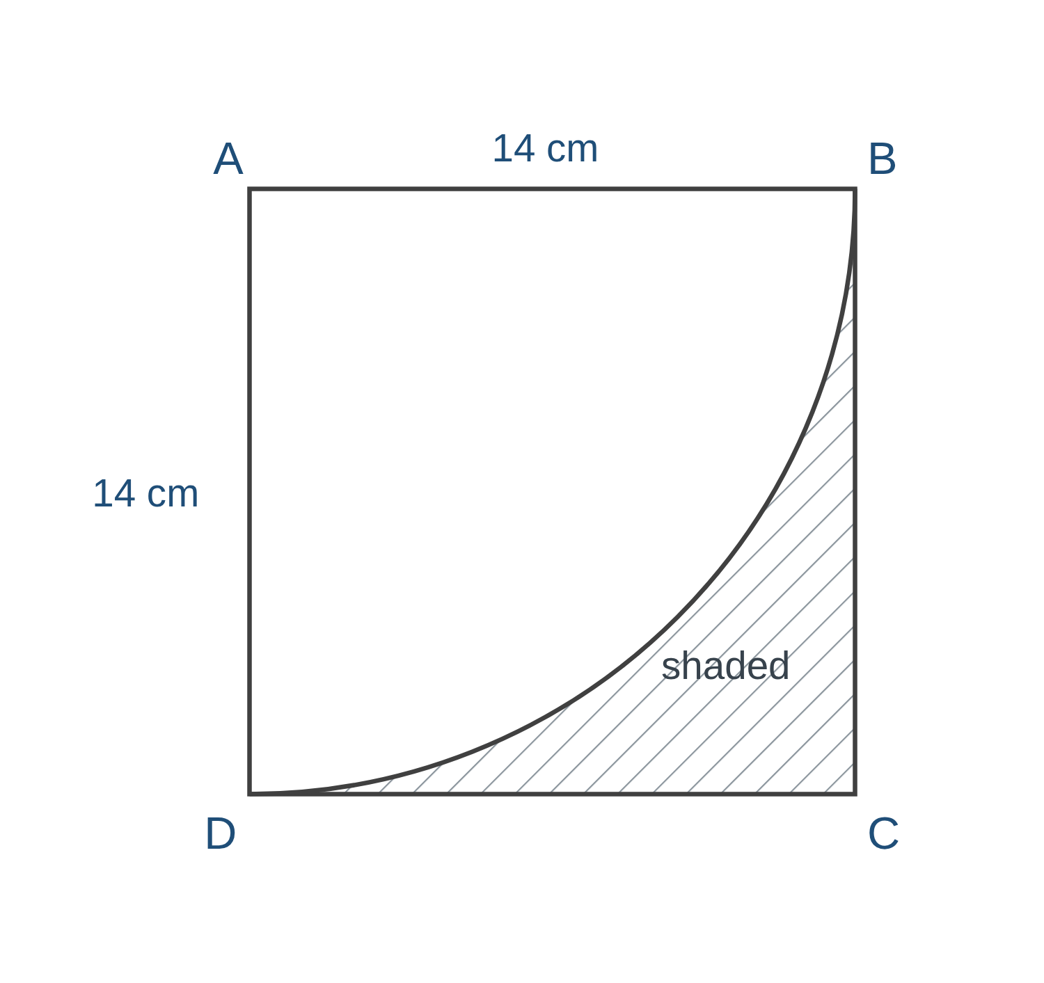 Square with a quarter circle of radius 14 cm removed, a PSLE Math Paper 2 area and perimeter question