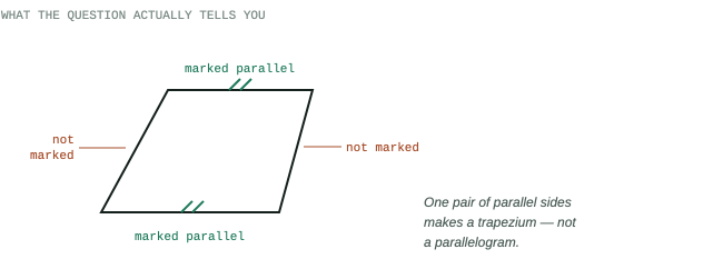 A quadrilateral with only one pair of sides marked parallel, showing it is a trapezium not a parallelogram